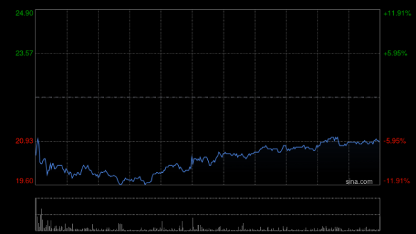 亿财配资 交银国际：升同程旅行目标价至25.5港元 料首季业绩符合预期