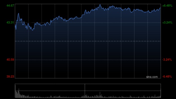 宝尚配资 高盛：料小米集团-WYU7可按计划于6月至7月发布 维持“买入”评级