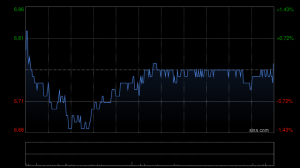 启天配资 瑞银：料万洲国际首季盈利增长可观 目标价升至7.6港元