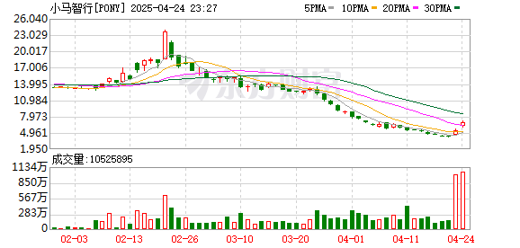 七星配资 小马智行发布第七代Robotaxi 首批车型将在2025年下半年投入运营