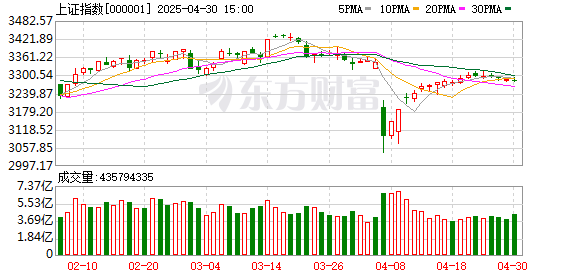 诚信双盈 A股三大指数涨跌不一：创业板指涨近1% 人形机器人概念股大涨