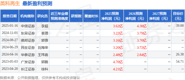 钱程策略 东吴证券：给予英科再生买入评级