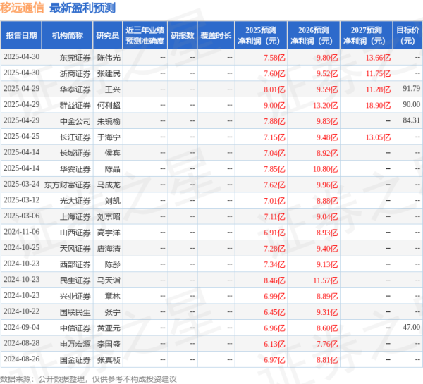 亿海配资 上海证券：给予移远通信买入评级