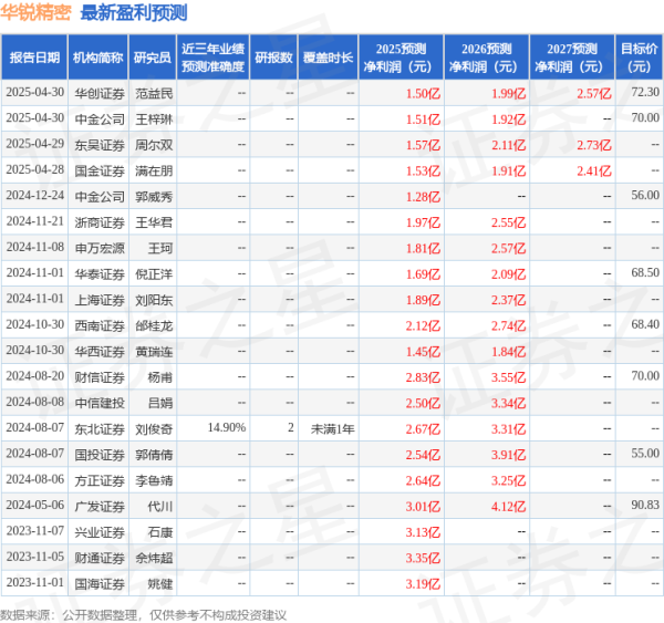 可盈配资 上海证券：给予华锐精密买入评级
