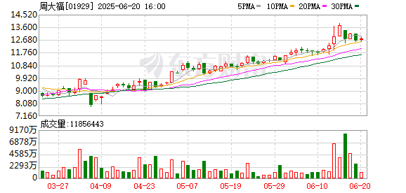 钱坛子 金价高企 金饰遇冷 金店：升势太急制约消费意愿 专家：投资者有更多渠道购买黄金