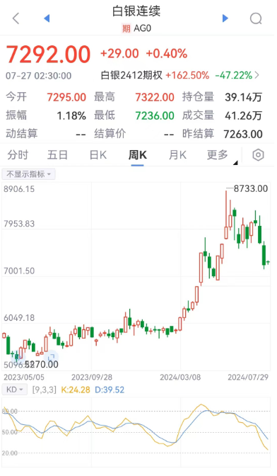 配资网 周跌幅近6%！这个品种持续走弱 原因是……