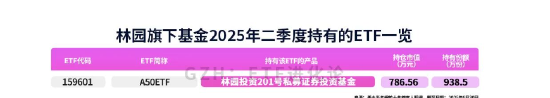 客新策略 林园、但斌、邓晓峰买入这些ETF！
