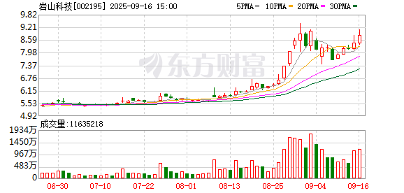 纪源优配 岩山科技跌停，2机构现身龙虎榜
