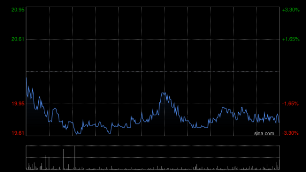 利鸿网 科济药业-B根据首次公开发售后购股权计划授出674.05万份购股权
