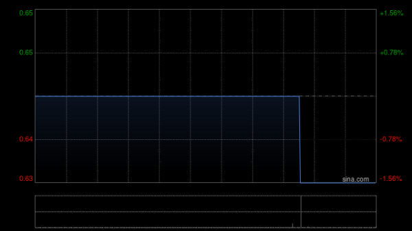 股融通 铁货完成出售合营公司46%股权